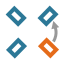 CopyRot