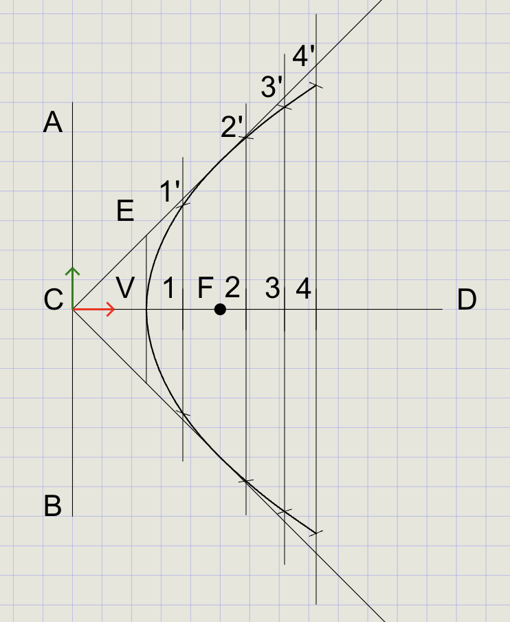 Parabola